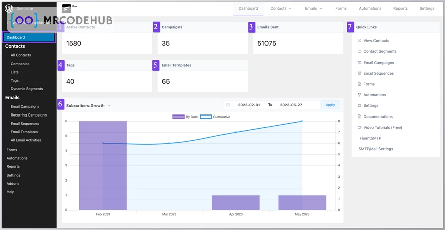 FluentCRM Pro