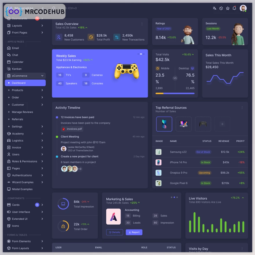 Materialize Admin Template