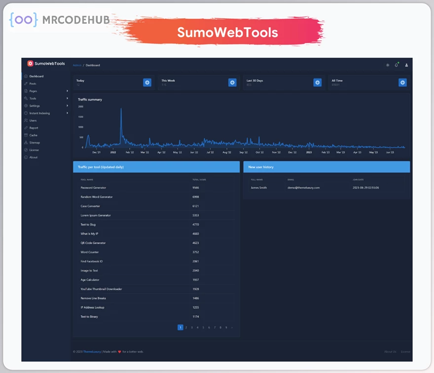 SumoWebTools