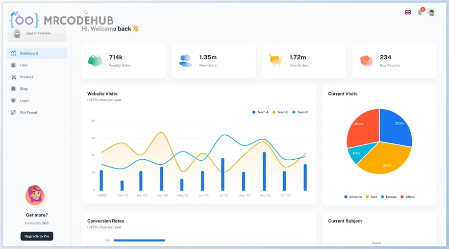 Minimal Client & Admin Dashboard