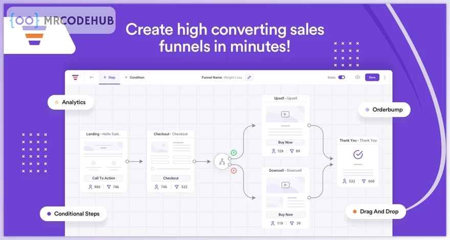 WPFunnels Pro