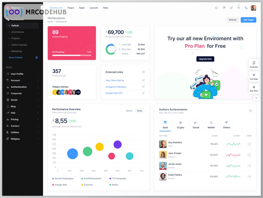 Metronic Admin Dashboard Template