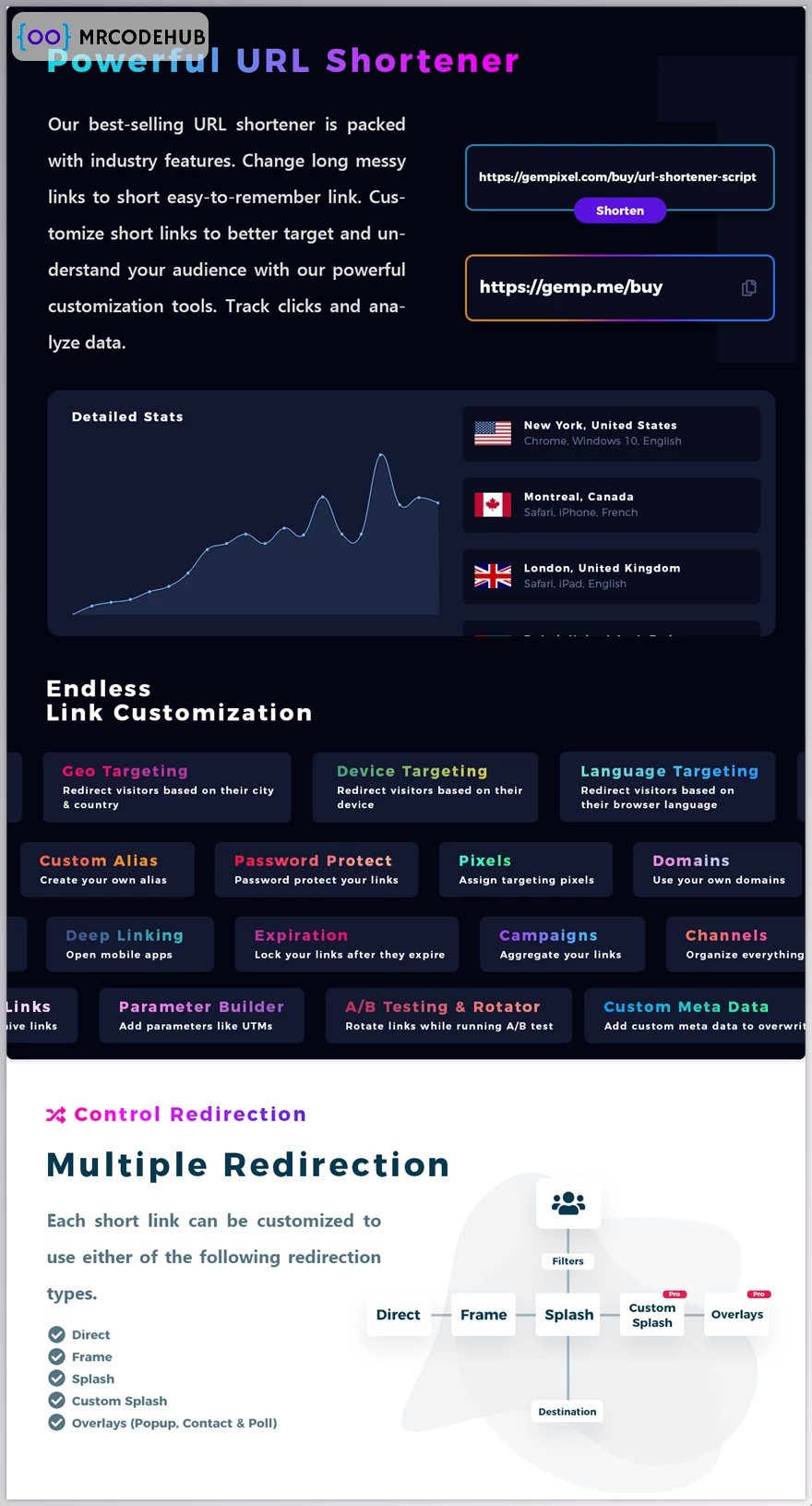 Premium URL Shortener