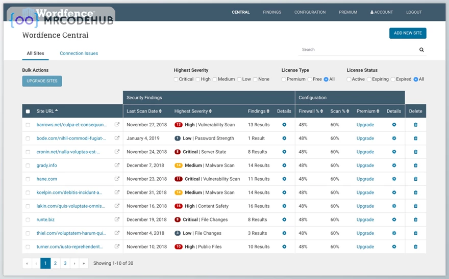 Wordfence Security Premium